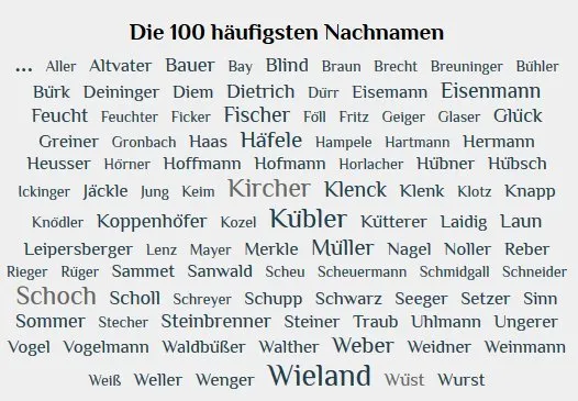 Personendaten Ahnendaten